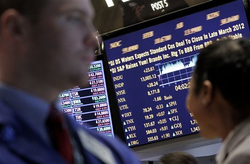 A board on the floor of the New York Stock Exchange shows the closing number for the Dow Jones Industrial average today.