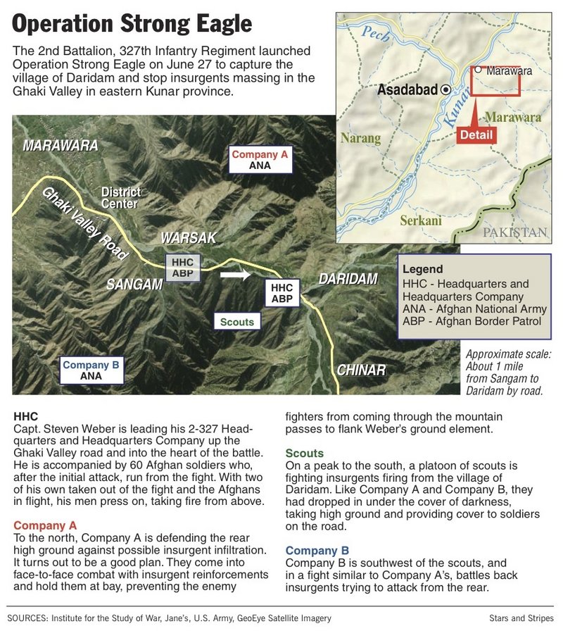 Staff Sgt. Eric Shaw of Exeter was leading a squad of soldiers with Headquarters and Headquarters Company, moving east on the Ghaki Valley road on a mission to seize the village of Daridam, when he was shot by the Taliban while trying to help his Afghan allies take cover. This graphic was provided by and used with the permission of Stars and Stripes, which published a story about the mission, called Operation Strong Eagle.