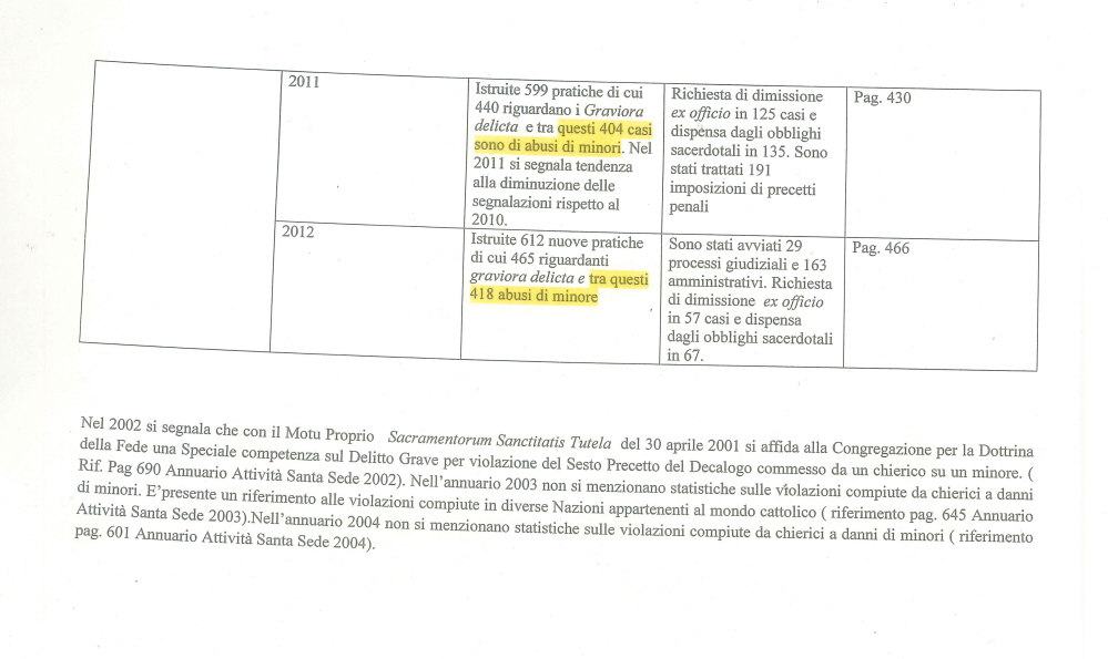 A copy of an internal Vatican document used by Archbishop Silvano Tomasi, the Vatican’s U.N. ambassador in Geneva, during the Thursday hearing before the U.N. committee monitoring implementation of the Convention for the Rights of the Child. Tomasi cited some of the 2012 figures contained in the document, which was prepared to help the Holy See defend itself.