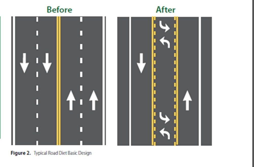 This state Department of Transportation graphic shows changes proposed for U.S. Route 2 in Farmington from Oak Street to Franklin Memorial Hospital. A hearing on the Wilton Road proposal is scheduled for March 17.