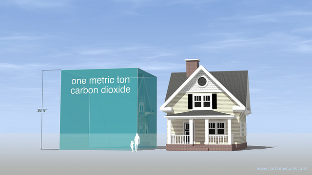 An illustration showing the actual volume of one metric ton of carbon dioxide, at standard atmospheric pressure and room temperature. 