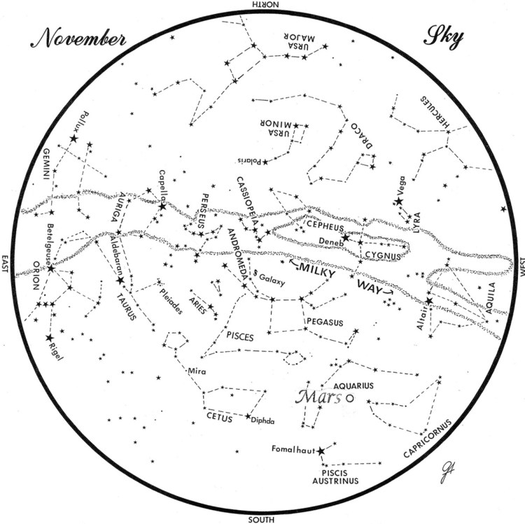 SKY GUIDE:  This chart represents the sky as it appears over Maine during November.  The stars are shown as they appear at 10:30 p.m. early in the month, at 8:30 p.m. at midmonth and at 7:30 p.m. at month's end.  Mars is shown in its midmonth position.  To use the map, hold it vertically and turn it so that the direction you are facing is at the bottom.